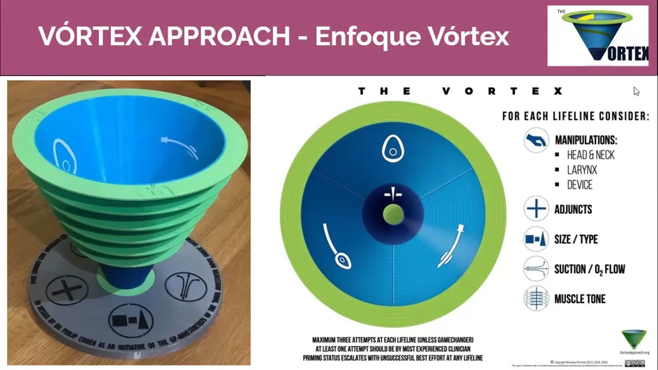 Vortex Approach - Manejo Vía Aérea Dificultosa - Llorente 2022 PARTE 1