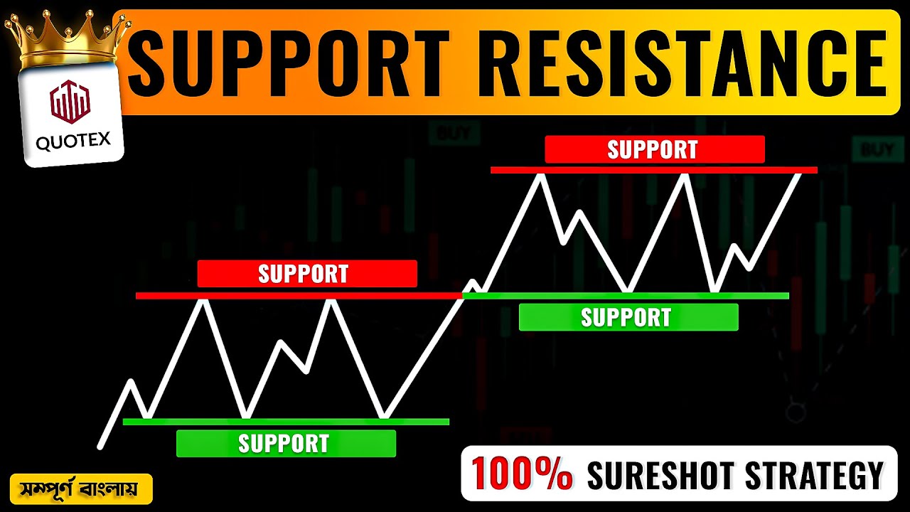 Support and Resistance Trading Strategy | Technical Analysis (বাংলা ) Tutorial