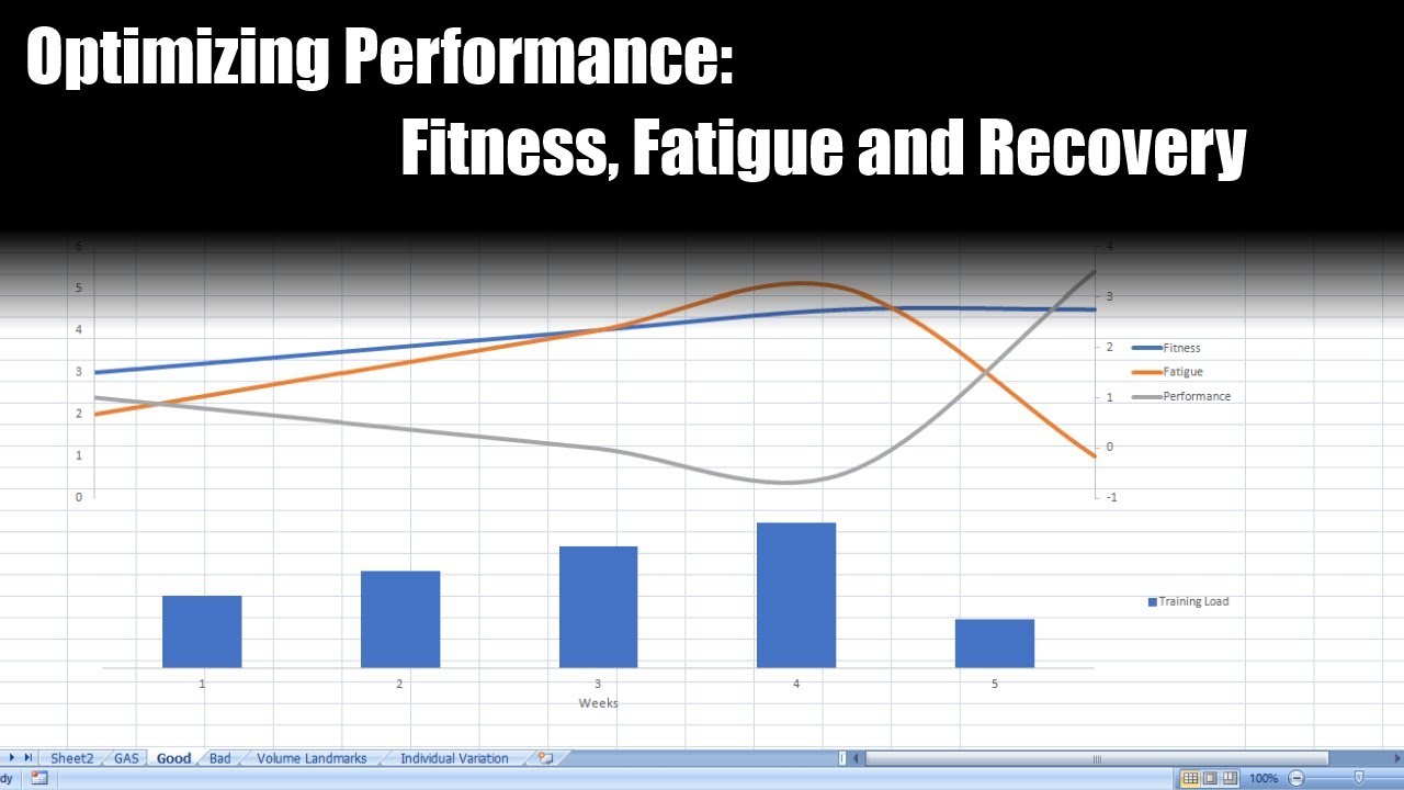 Optimizing Athletic Performance | Fitness, Fatigue and Recovery