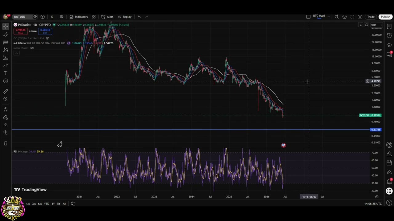 Uniswap, Polkadot, Bitcoin Cash: анализ и обновление цен на криптовалюты.