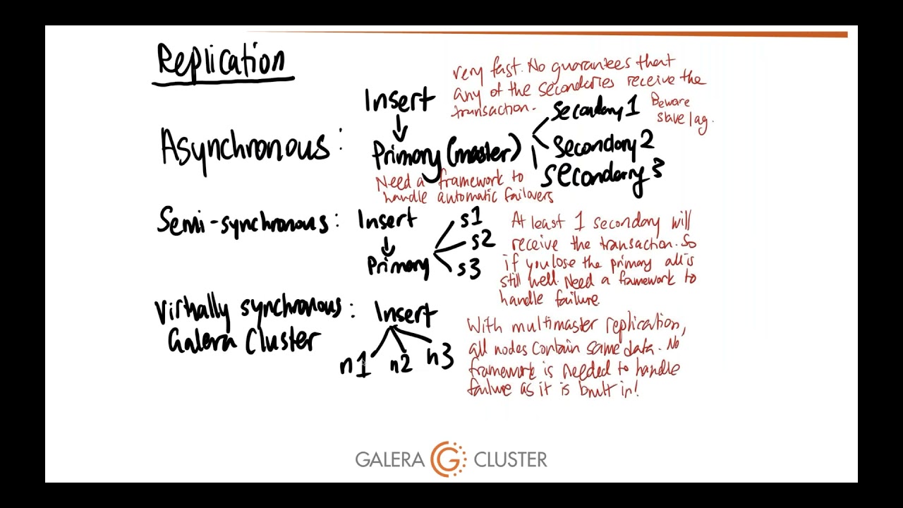 Disaster recovery with Galera Cluster 2021 edition (demo 3 datacenters with 9 Galera Cluster nodes)