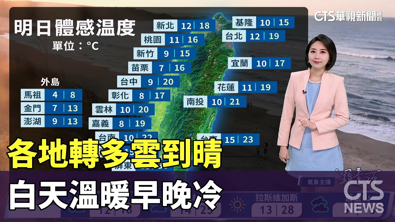 各地轉多雲到晴　白天溫暖早晚冷｜華視生活氣象｜華視新聞 20260311 @華視新聞 CH52
