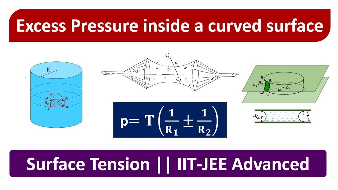 Excess Pressure inside a curved surface || Surface Tension