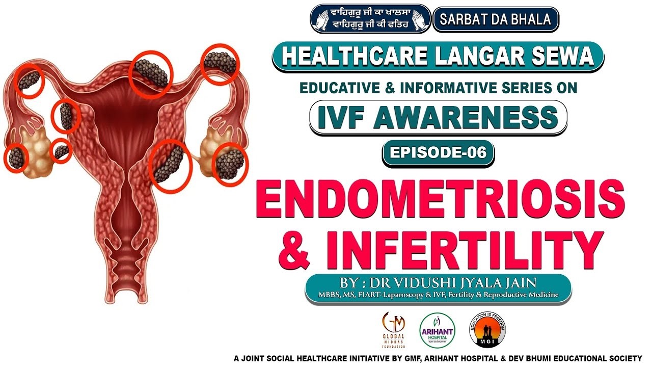 Endometriosis & Infertility   Dr  Vidushi Jyala Jain   Educative & Informative Series