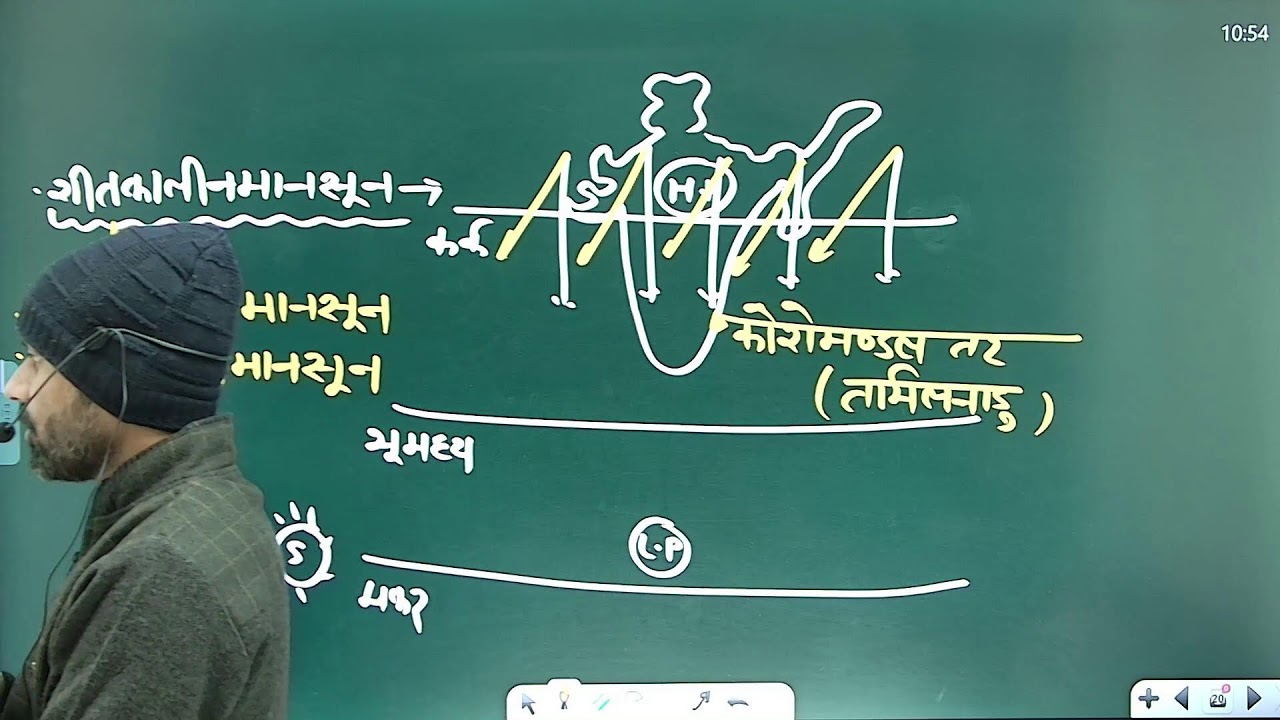 Geography DR Yashpal Sir