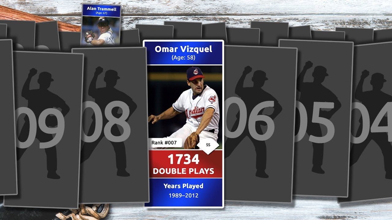 The 100 Players with the Most DOUBLE PLAYS in MLB History
