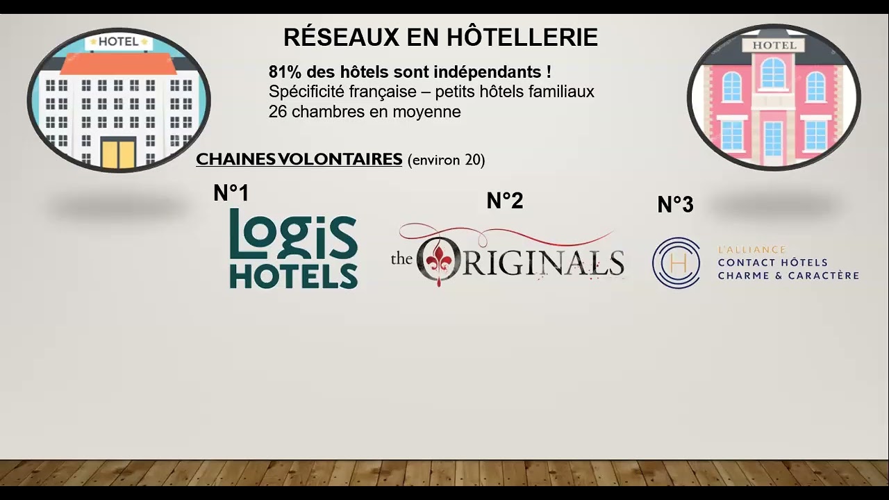 1.3.3.2. CADRE TOURISTIQUE - L'hôtellerie