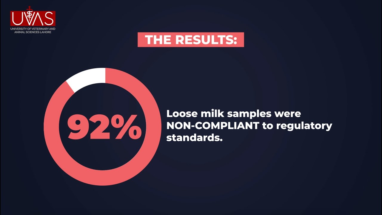 UVAS: Safety & Quality Assessment of Loose Milk in Pakistan 2022-2023