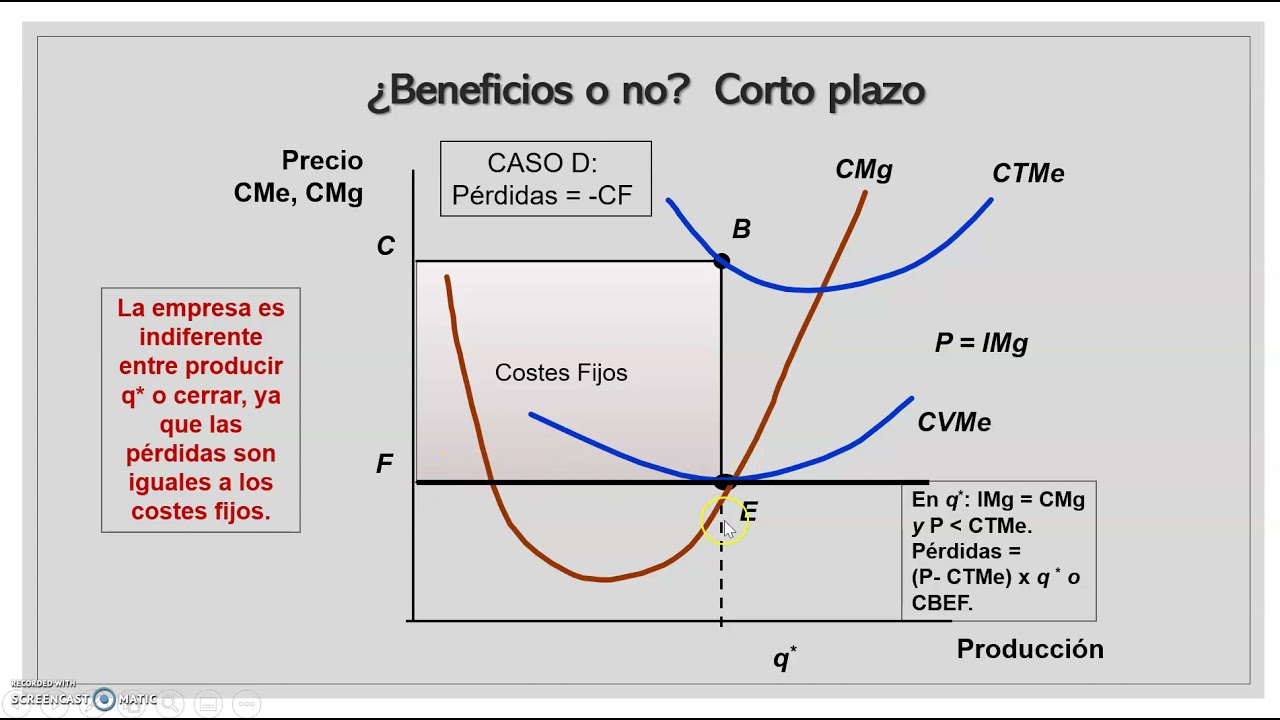 Tema 5.3 - Beneficios o no  - Corto plazo
