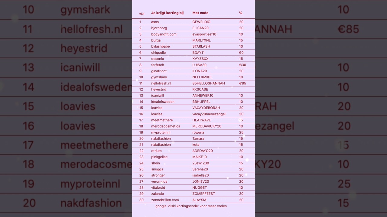 Kortingscodes werken nu, deel ze hier! #zalando #asos #shein #kortingscode #korting #voorjou #fyp