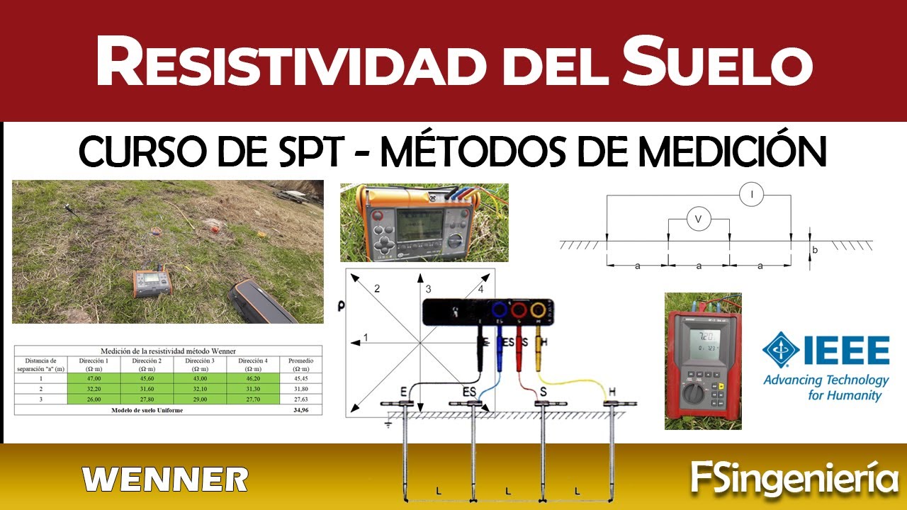 Curso SPT ▶️ 3 ⚡️ Medición de Resistividad del Suelo | Método Wenner y Técnicas Prácticas