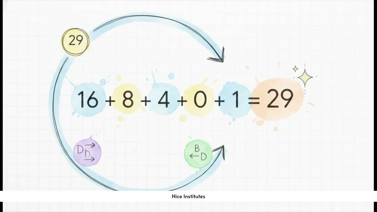 Computer - Number Conversion