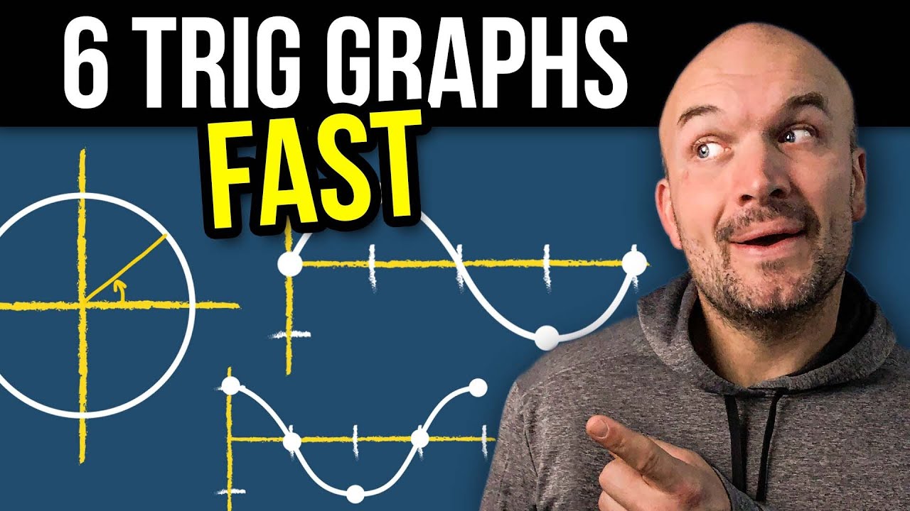 Tips To Graph Trigonometric Functions