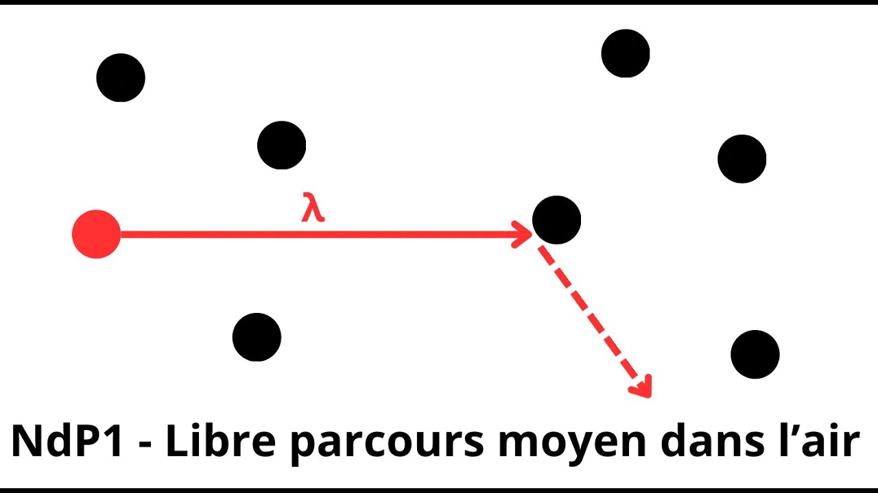 Libre parcours moyen dans l’air