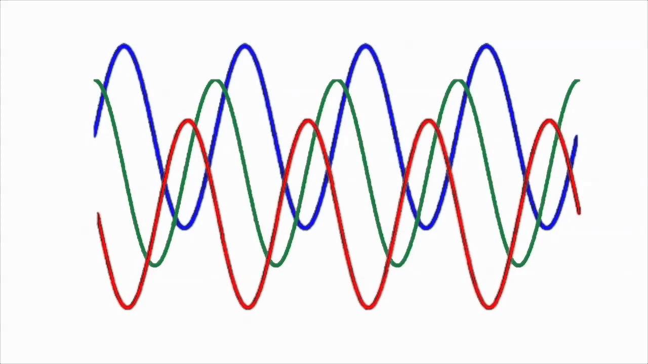 Motor Phasing and Feedback Using AKD | Kollmorgen | 2 Min of Motion