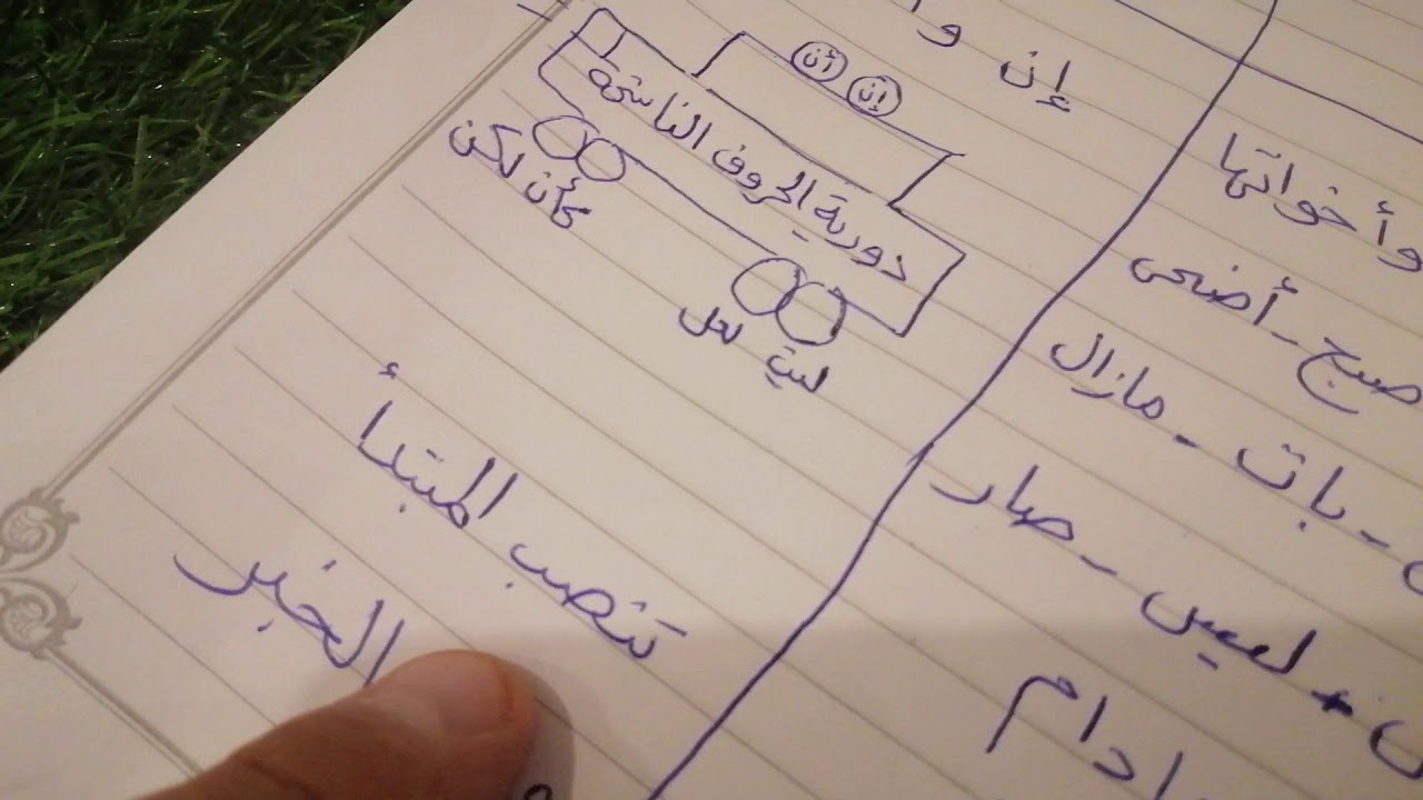 الفرق بين الأفعال الناسخة و الحروف الناسخة في اللغة العربية فكرة جميلة و سهلة