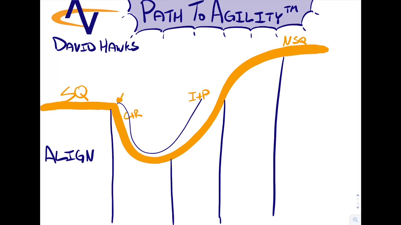 The Path to Agility® Framework - Short