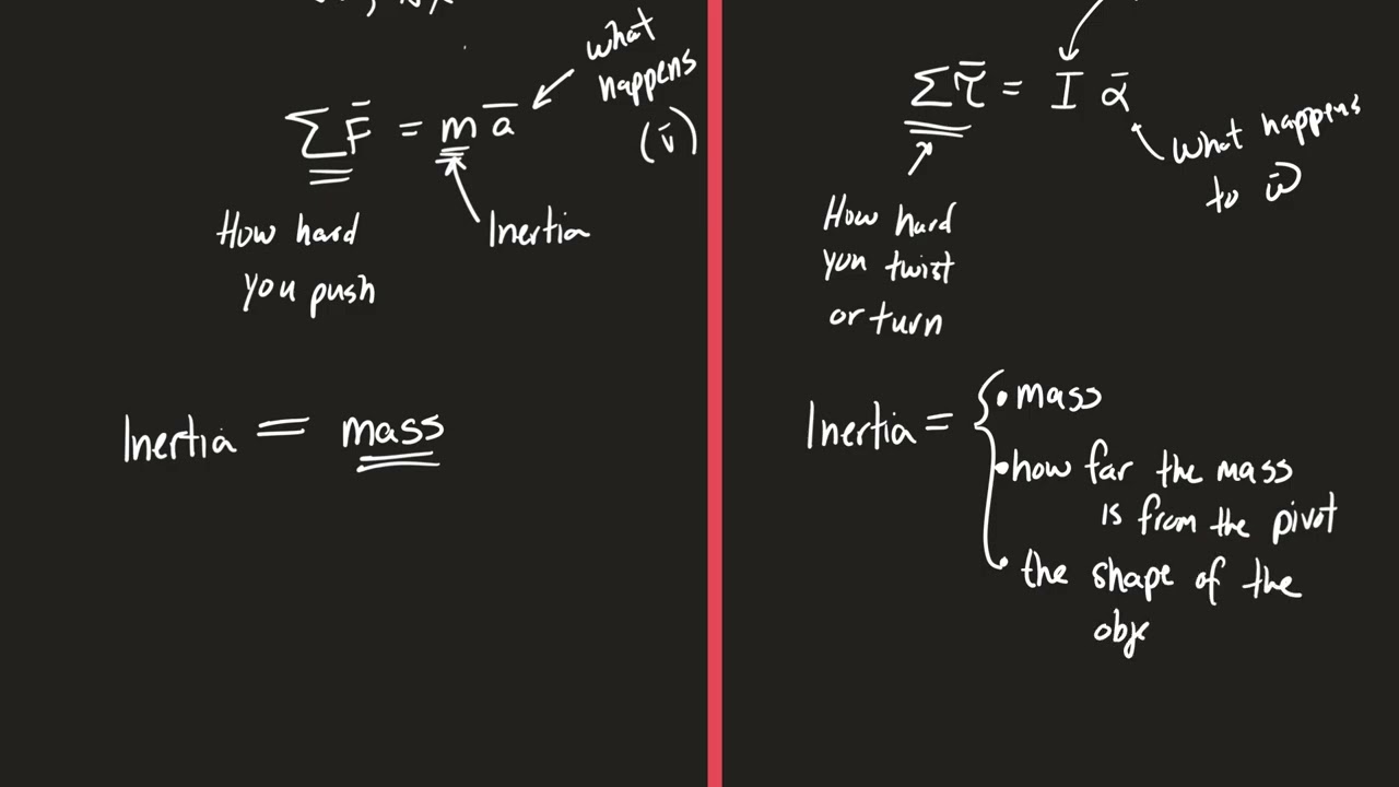 Introduction to Moment of Inertia AP1