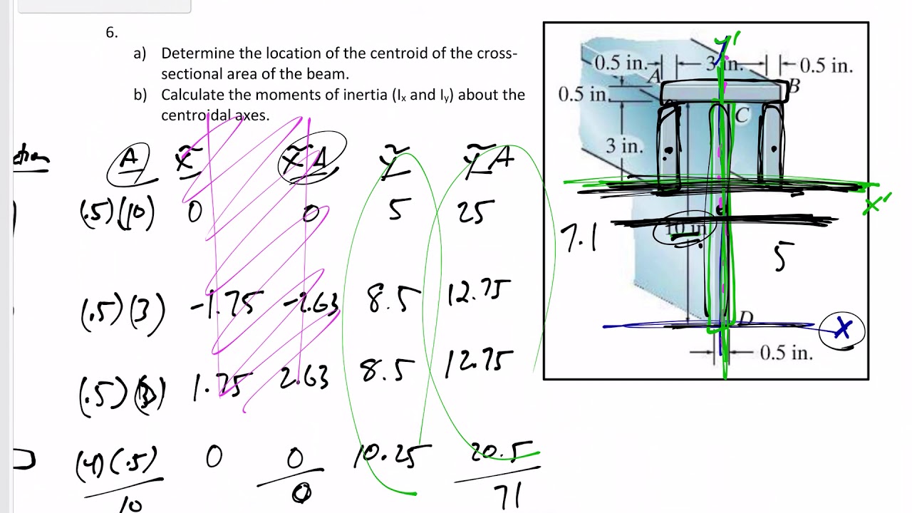 Statics - Final Exam problem 6 (centroid and moment of inertia)
