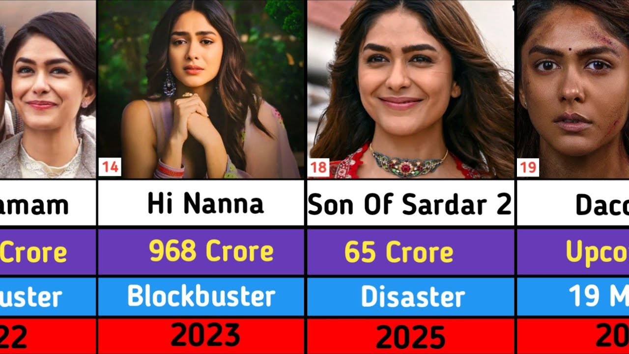 Mrunal Thakur All Movies List | Mrunal Thakur Hits And Flops Movies List | Dacoit A Love Story |