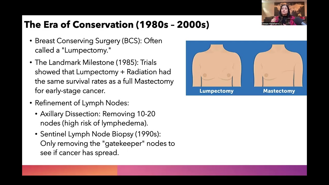 From Radical to Refined: How Breast Cancer Surgery Evolved