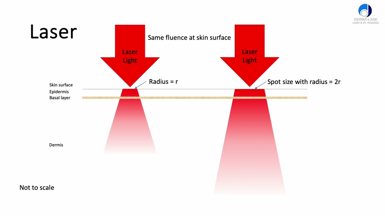 IPL vs Laser - Penetration depths in the skin