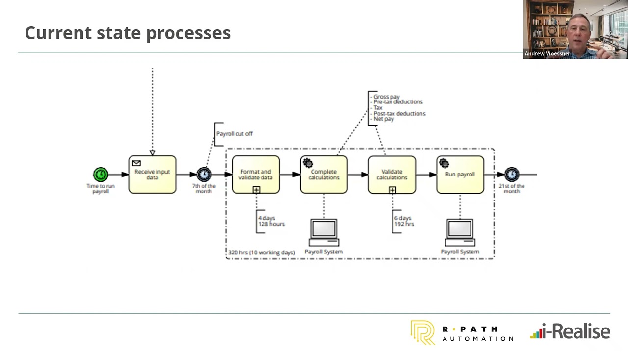 Payroll: An Ideal Process for RPA - Client Case Study