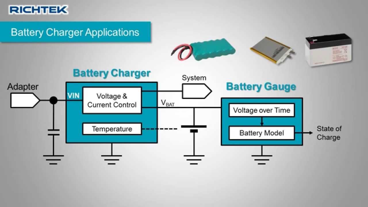 How to Select a Power Management Component for Your Application