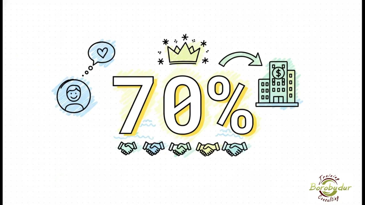 Pelatihan Customer Service | Cara Memberikan Pelayanan Terbaik & Profesional