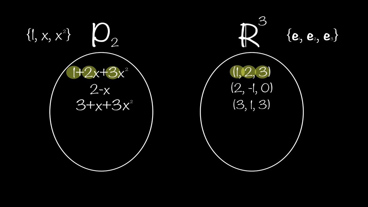 선형변환과 행렬표현(Linear Transformations and Matrix Representation)