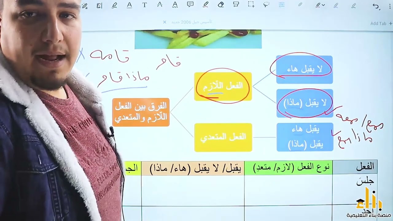 كيف تفرق بين الفعل اللازم والفعل المتعدي بكل سهولة