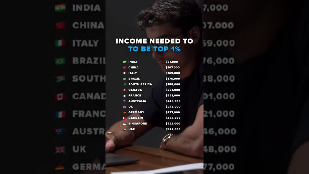 Income needed to be TOP 1%