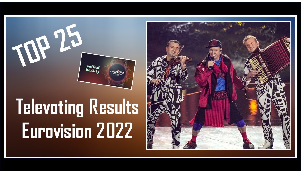 TOP 25 | Official Televoting Results | Eurovision 2022 | Final Televoting Ranking