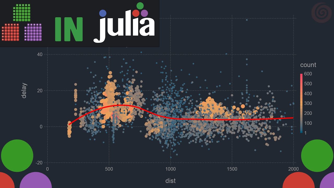 How to use Data Frames in Julia