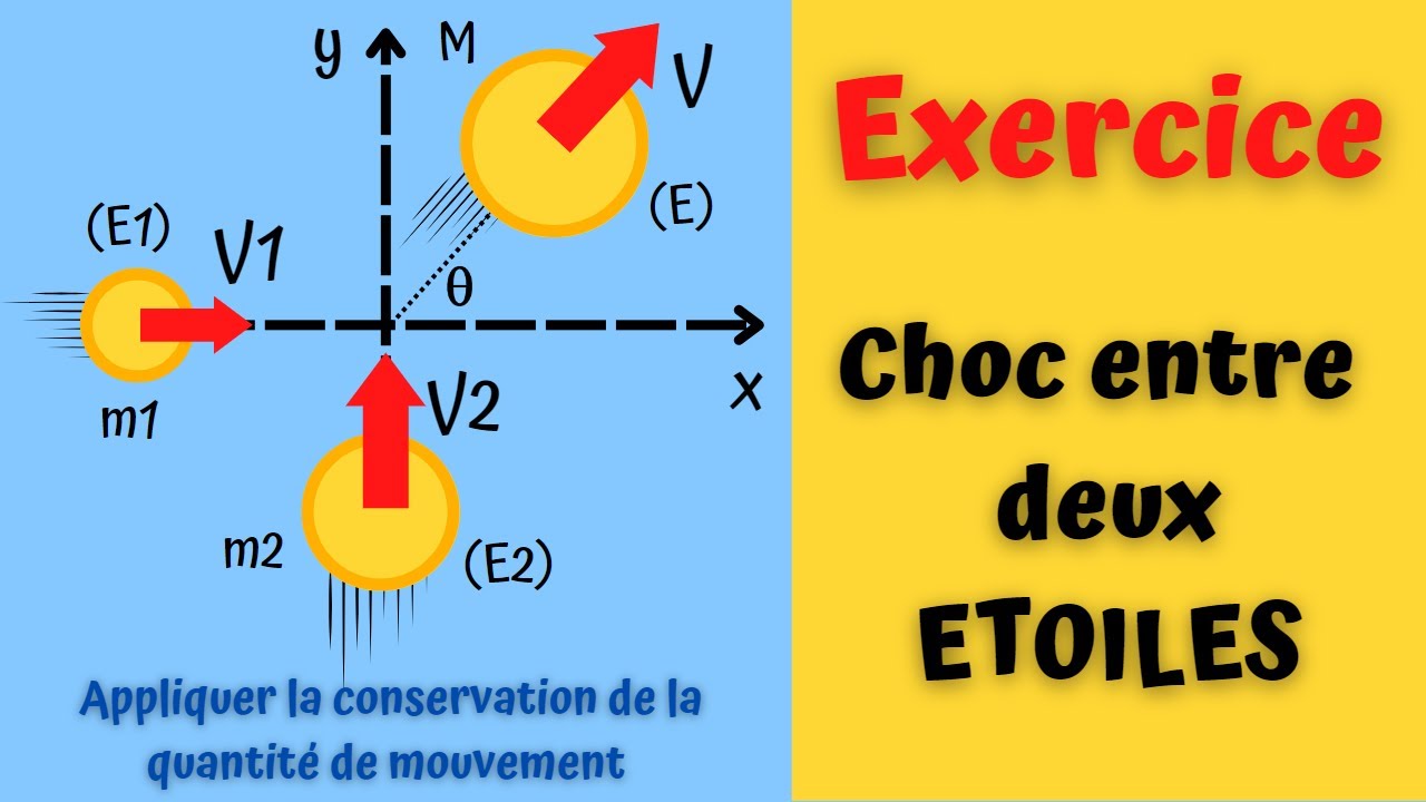 Choc entre deux étoiles