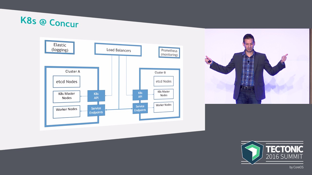 Multi-Cluster Kubernetes: Planning for Unknowns