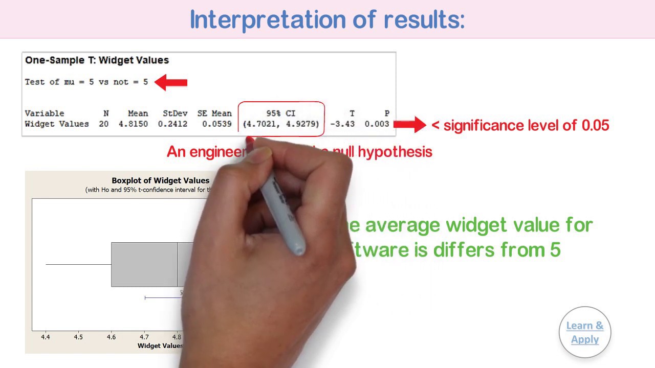 1-sample t test: Illustration with Practical Examples in SigmaXL and Minitab