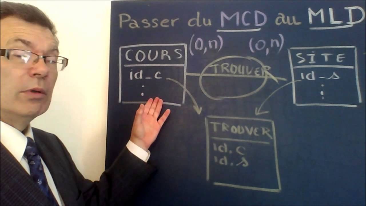 MERISE 39 : Comment transformer les entités et relations (0,n - 0,n) en tables BD