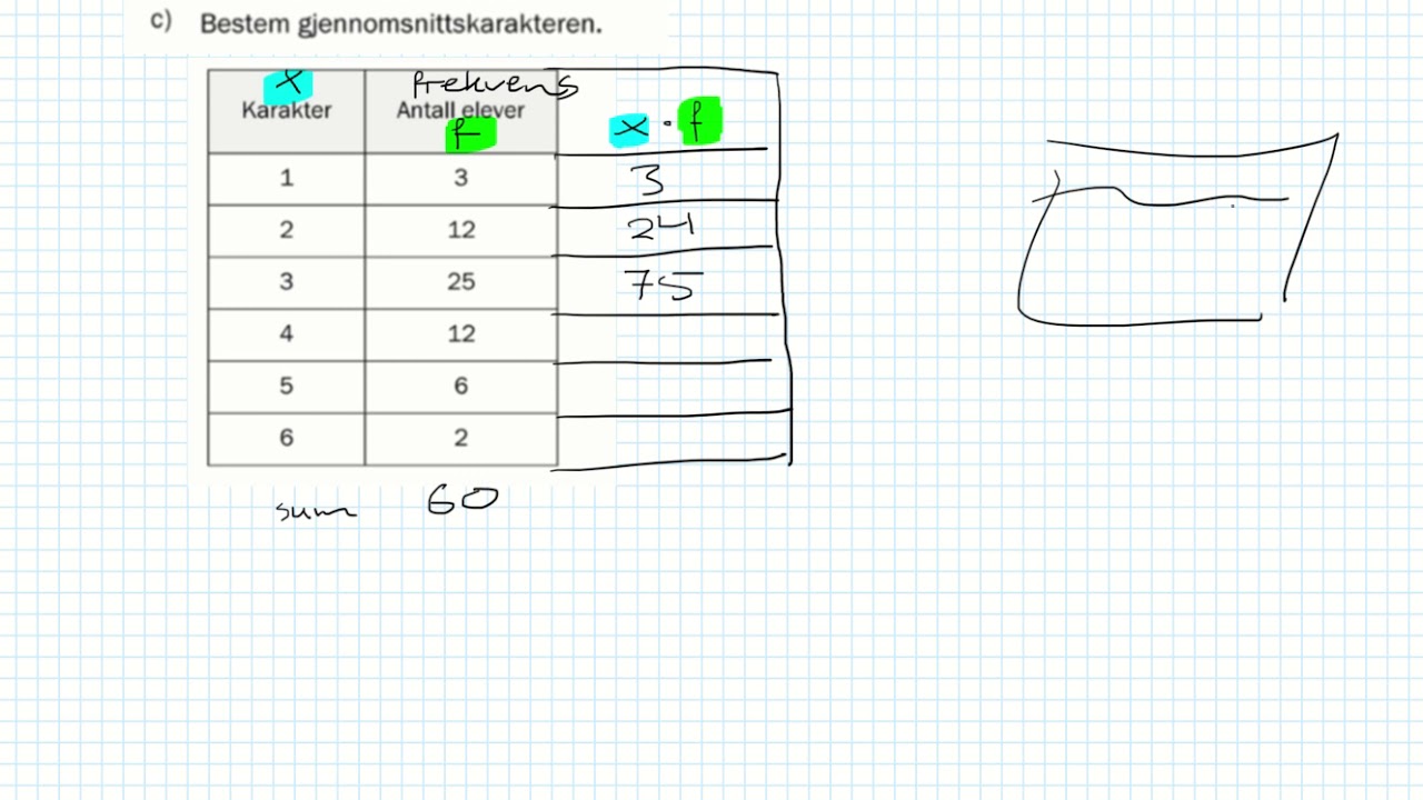 Matte 2P  - Eksamen H17 Oppgave 1 Del 1 median og gjennomsnitt