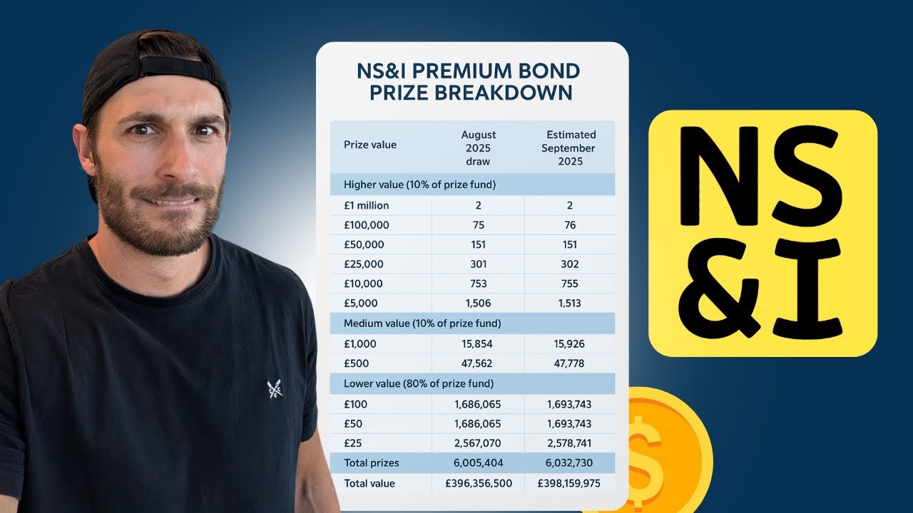 Premium Bonds Explained: Can You Really Win £1 Million?