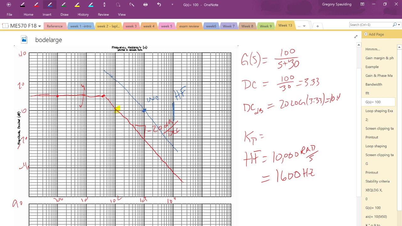 Loop Shaping Example 1