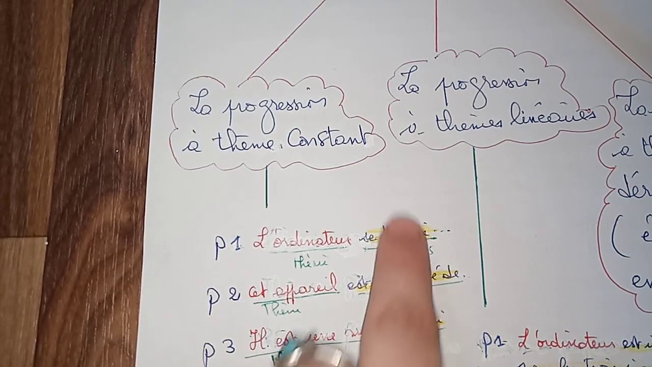 Les trois progressions thématiques