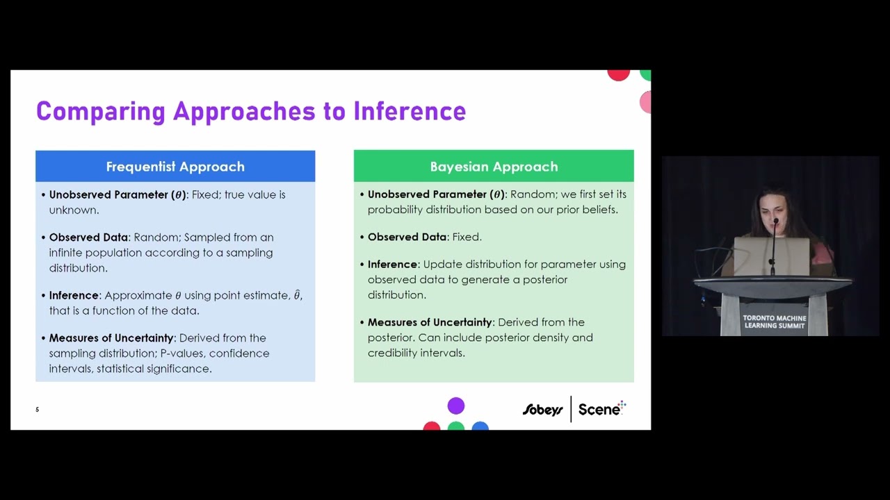 Building a Measurement System for Personalization - A Bayesian Approach
