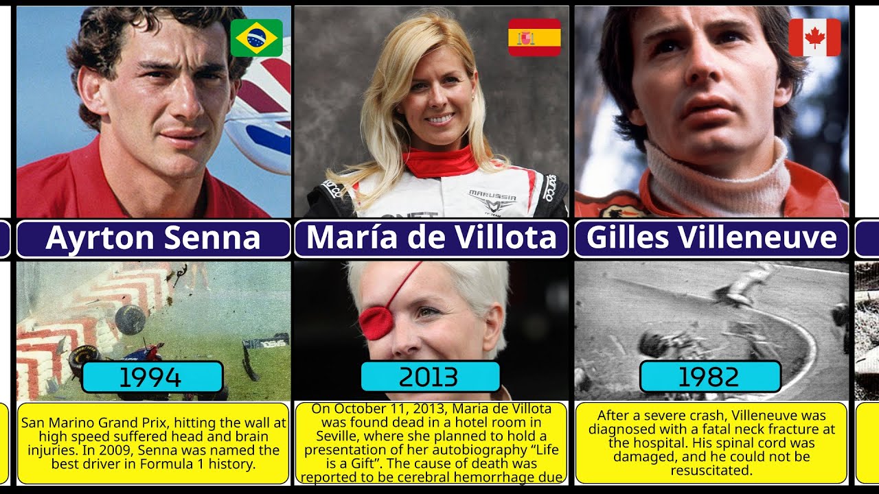 😢💔The Fatal Crashes in Formula 1 History (1950-2024) | F1 fatal crashes | F1 Driver Deaths list