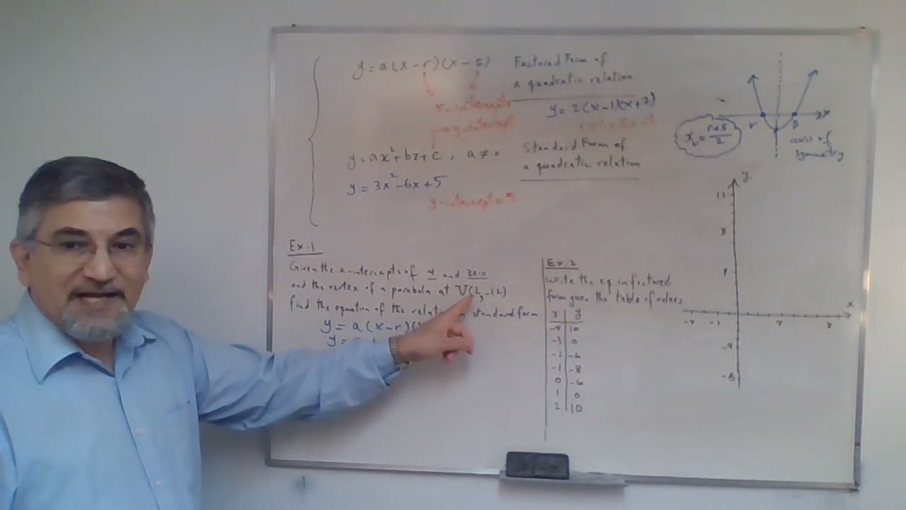 Chapter 3 - Quadratics: Factored & Standard Forms Sec.5A | MPM2D1 - Principles of Mathematics 10