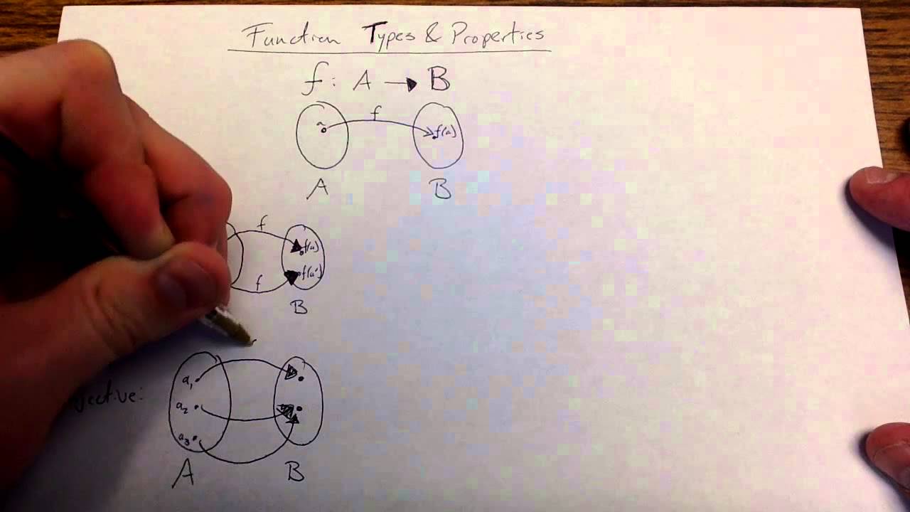Types of Functions