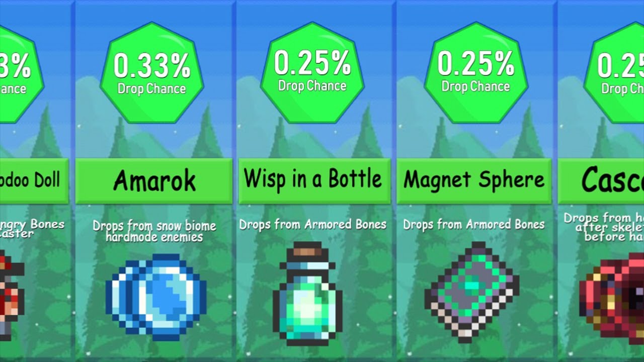 Terraria Lowest Drop Chance Items % | Probability Comparison