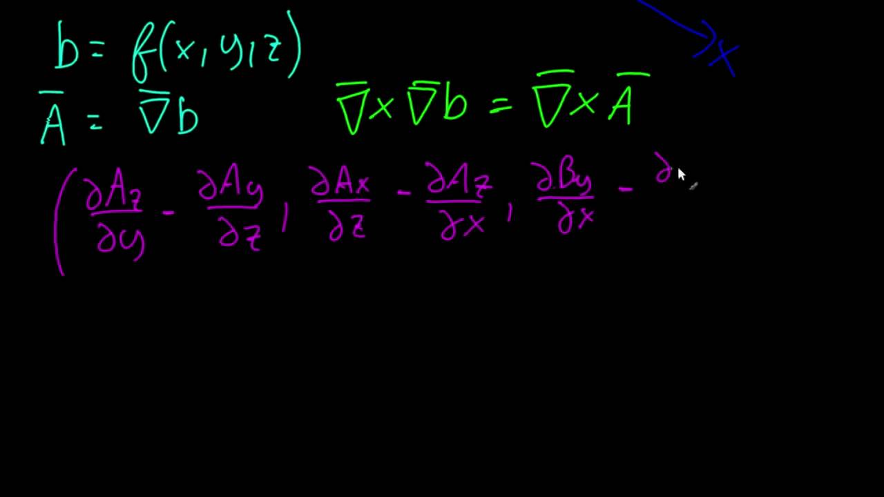 Matematica - Rotore del Gradiente: Perché è sempre nullo?