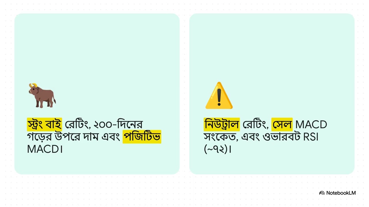 Indraprastha Gas (IGL) বিনিয়োগ বিশ্লেষণ | রাজস্ব, ঝুঁকি ও দীর্ঘমেয়াদী দৃষ্টিভঙ্গি 📊
