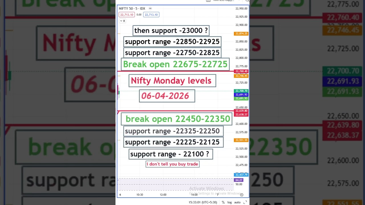 Nifty Prediction For Tomorrow | Tomorrow Market Prediction | Sensex Prediction #Nifty